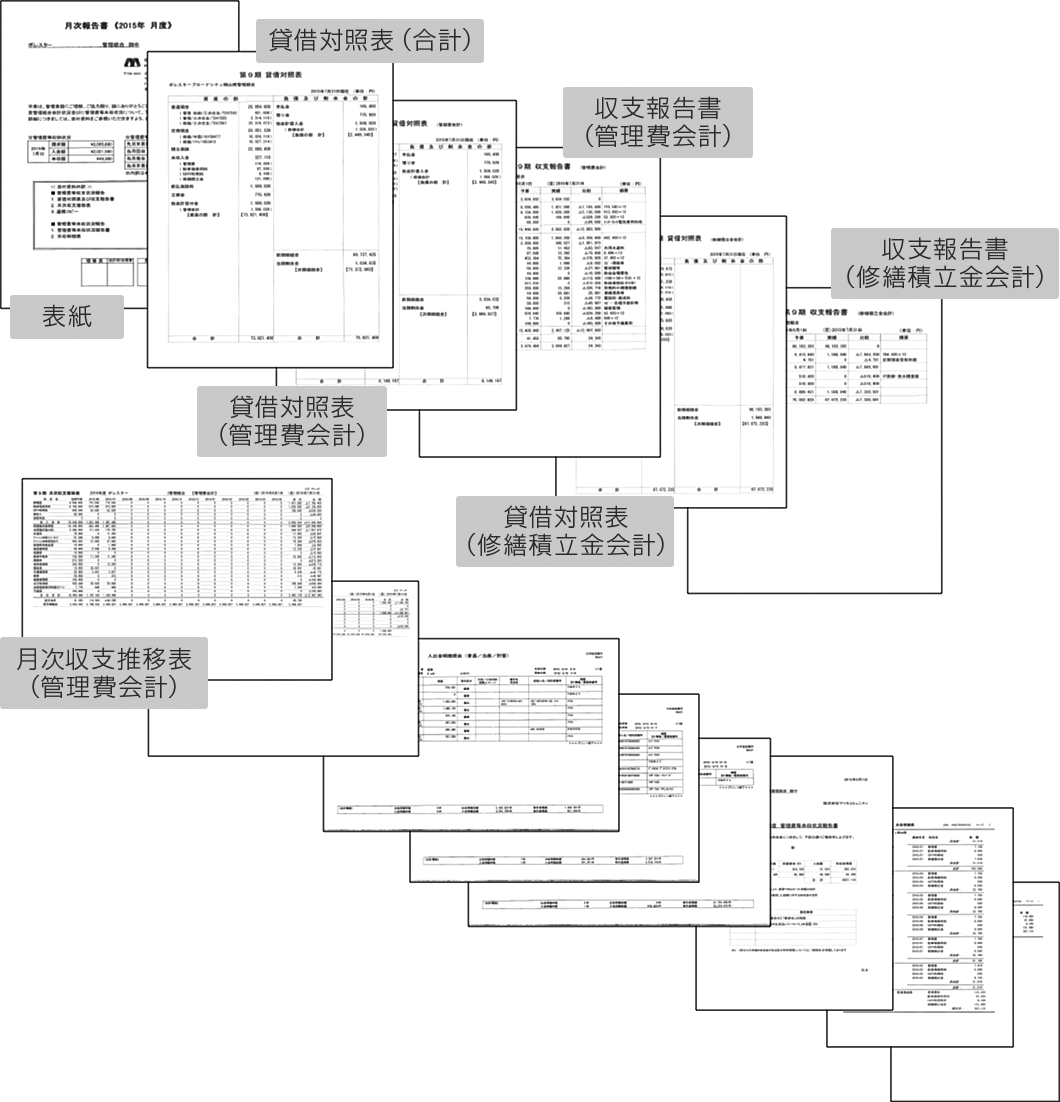 各種決算資料